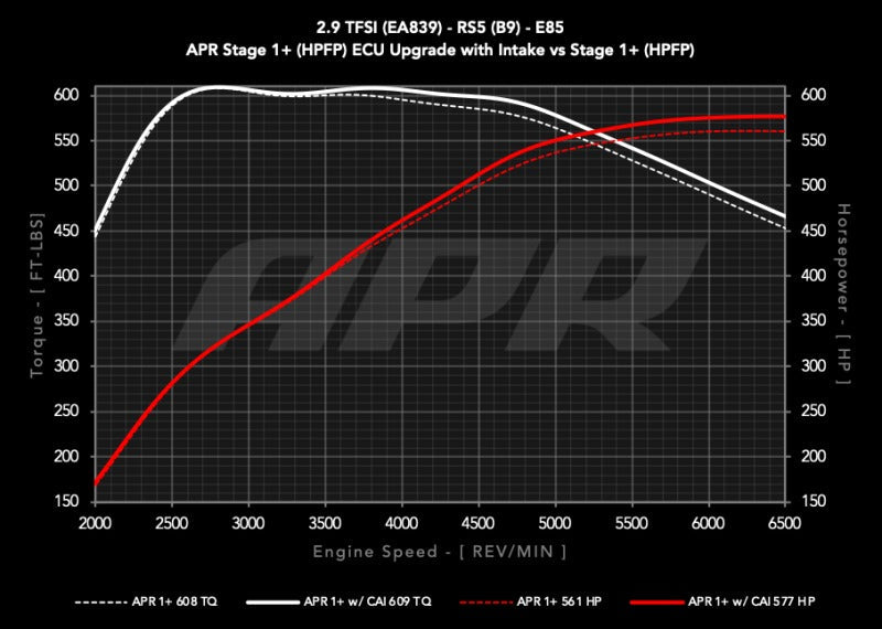 APR 19-24 Audi RS5/RS5 Sportback (B9) 2.9T PEX Intake System