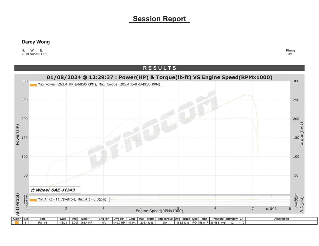 TR Subaru BRZ / Scion FRS / Toyota 86 FT86 Dual Ceramic Ball Bearing (DCBB) Turbo Kit Up to 500 WHP (TR-TS1053)