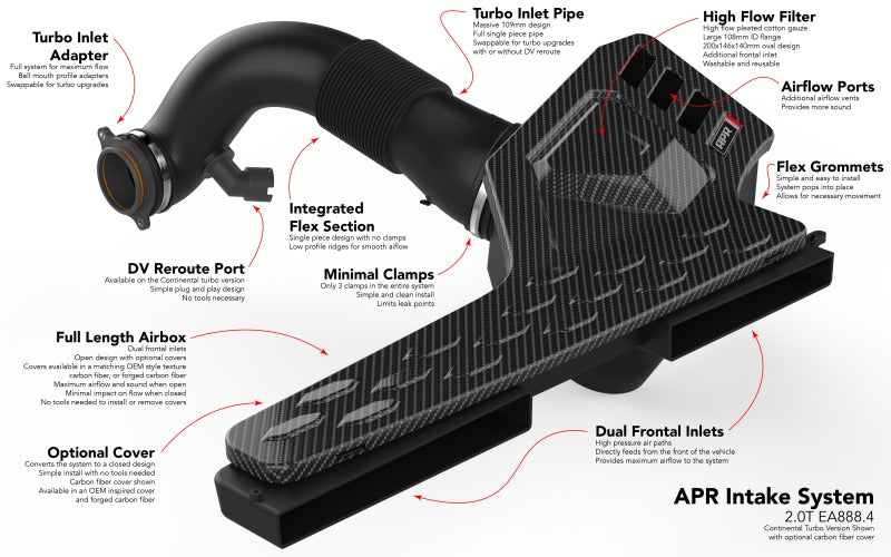 APR 22-24 Audi A3/A3 Quattro/25-26 Audi S3/22-26 Volkswagen GTI EA888.4 (MQB EVO) 2.0T Intake System