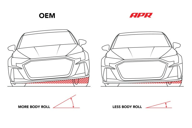 APR 15-25 Audi A3/VW GTI (MQB/MQB EVO) FWD w/Independent Susp. Roll-Control Rear Sway Bar - 25mm