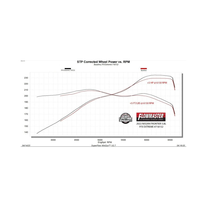 Flowmaster 22-25 Nissan Frontier 3.8L FlowFX Extreme Exhaust System