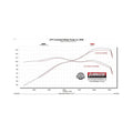 Flowmaster 22-25 Nissan Frontier 3.8L FlowFX Extreme Exhaust System