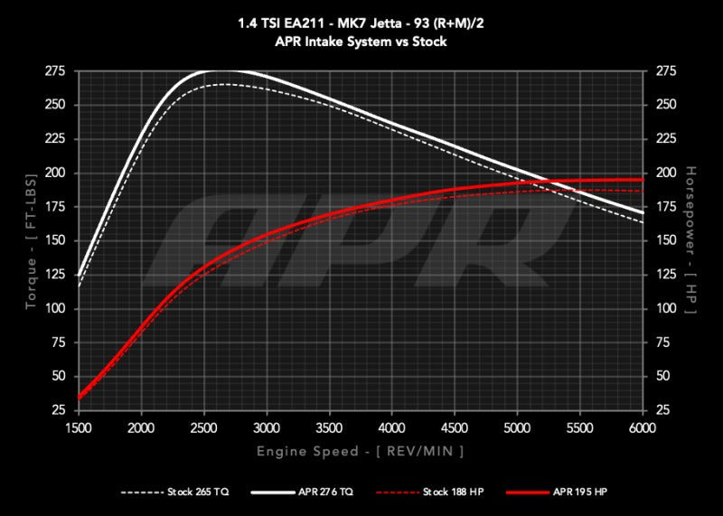 APR 19-21 Volkswagen Golf/Golf Sportwagen/Jetta (EA211 MQB) 1.4T PEX Open Intake System