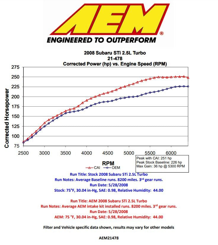 AEM Cold Air Intake - 2008-2014 Subaru WRX / STI