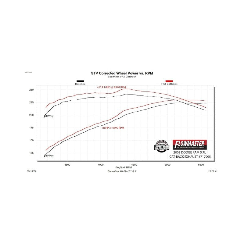 Flowmaster 06-08 Dodge RAM 1500 5.7L FlowFX DOS Cat-Back Exhaust System