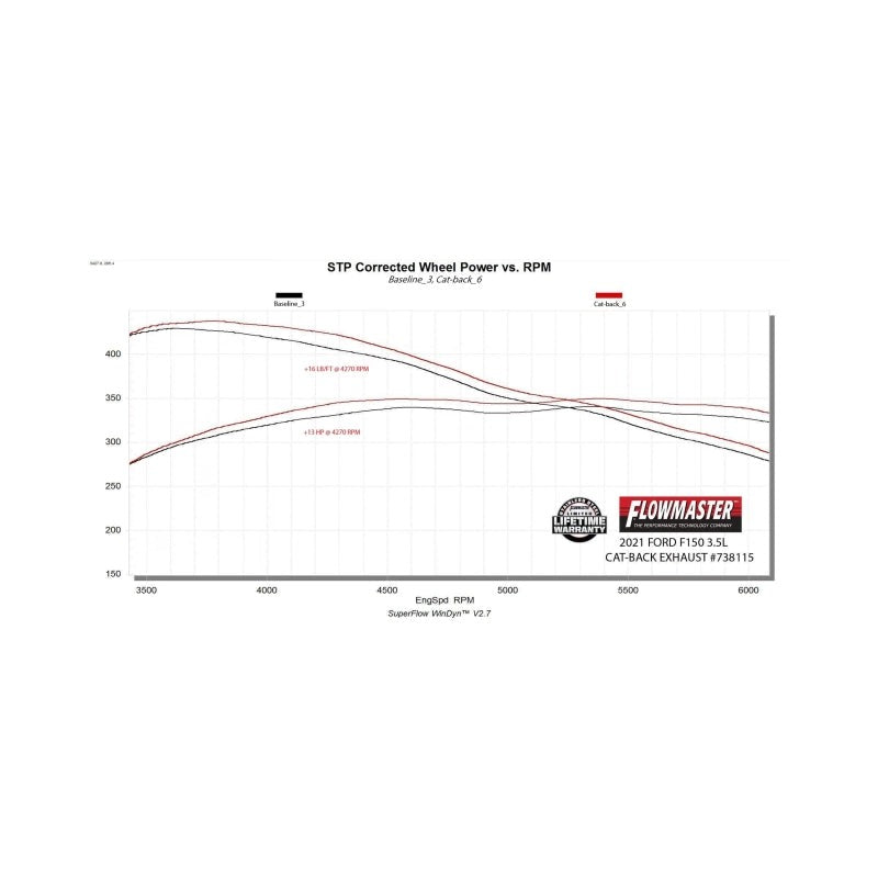 Flowmaster Signature Series Cat-Back Exhaust for 2021-2026 Ford F-150 - 738115