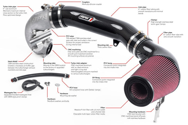 APR 17-20 Audi RS3/18-22 Audi TT RS Quattro (MK3) 2.5T TFSI Carbon Fiber Intake Filter System