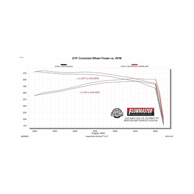 Flowmaster 2025 RAM American Thunder Direct Fit Muffler