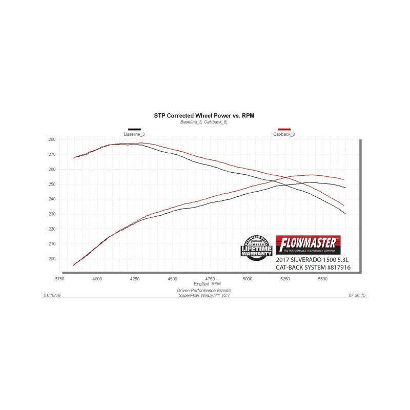 Flowmaster Outlaw Extreme Cat-Back Exhaust for 2014-2019 Silverado/Sierra 1500 - 817916