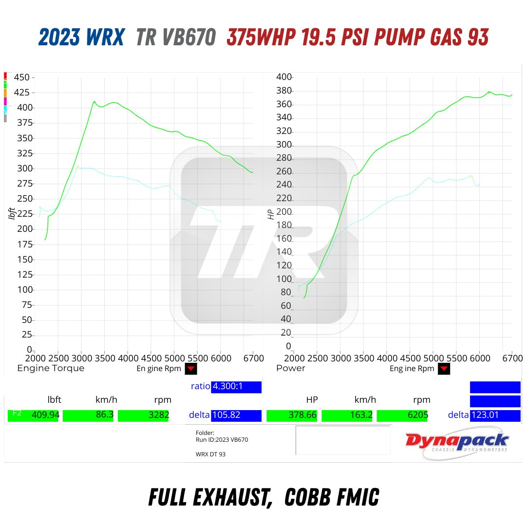 TR VB670 Ball Bearing Turbo Upgrade with Billet Compressor Wheel for 2022+ Subaru WRX VB FA24DIT (TR-TS1055)