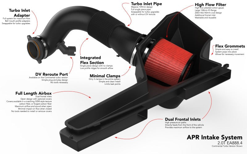 APR 22-24 Audi A3/A3 Quattro/25-26 Audi S3/22-26 Volkswagen GTI EA888.4 (MQB EVO) 2.0T Intake System