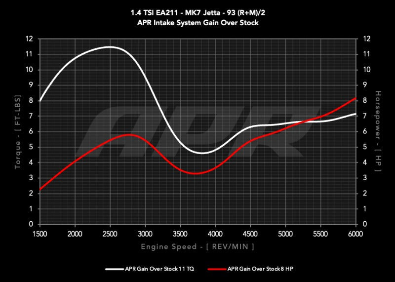 APR 19-21 Volkswagen Golf/Golf Sportwagen/Jetta (EA211 MQB) 1.4T PEX Open Intake System
