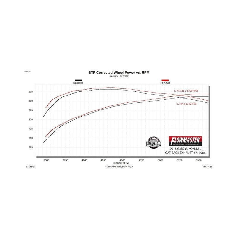 Flowmaster 15-20 GM Tahoe/Yukon 5.3L FlowFX DOSS Cat-Back Exhaust System