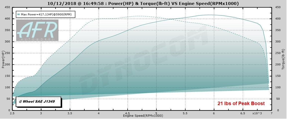 TR GTX2971 Ball-Bearing Twin Scroll Turbo Kit Stock Replacement for Subaru 02-07 WRX & 04-18 STI
