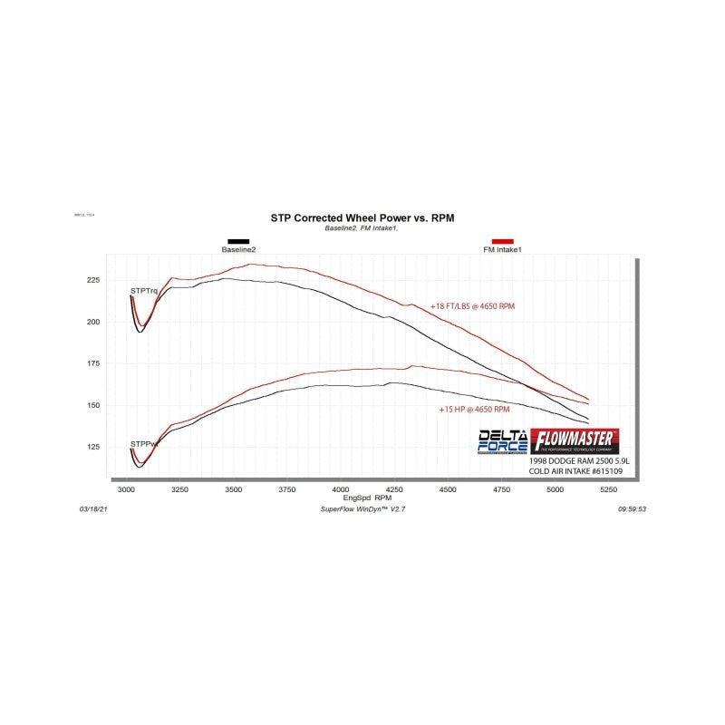 Flowmaster 94-02 DodgeTrucks 5.2L/ 5.9L Performance Cold Air Intake Kit