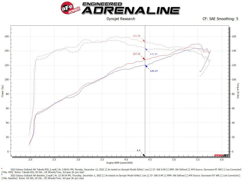 aFe Takeda Momentum Pro DRY S Cold Air Intake System - 2020-2024 Subaru Outback H4-2.5L