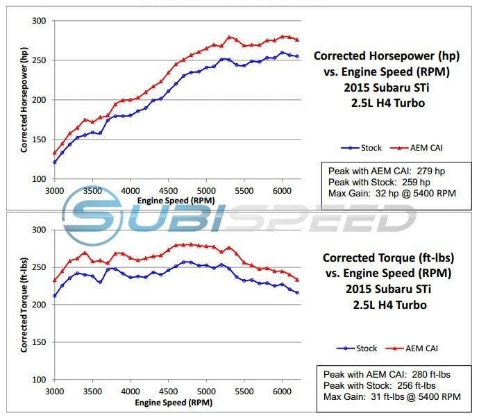 AEM Cold Air Intake - Wrinkle Black - 2015-2017 Subaru STI