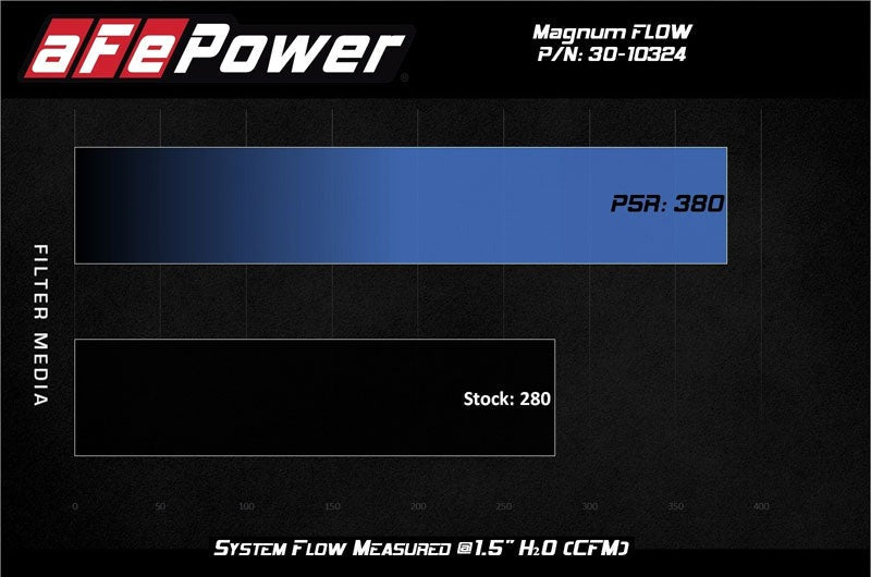 aFe Magnum FLOW Pro 5R Air Filter 17-20 Subaru BRZ 2.0L