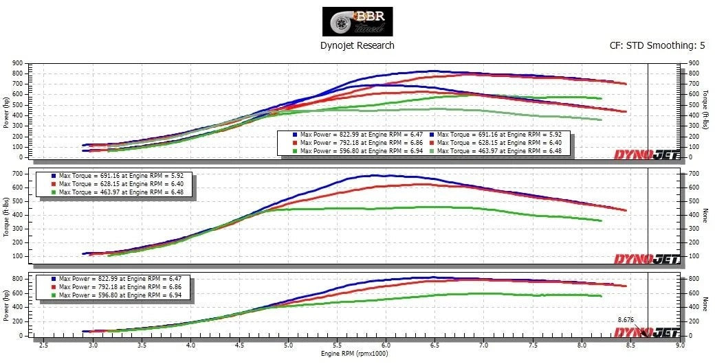 DOS Performance 100 Turbo - 2002-2007 Subaru WRX / 2004-2021 Subaru STI / 2004-2008 Subaru Forester XT