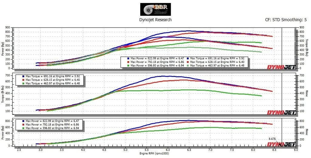 DOS Performance 100 Turbo - 2002-2007 Subaru WRX / 2004-2021 Subaru STI / 2004-2008 Subaru Forester XT
