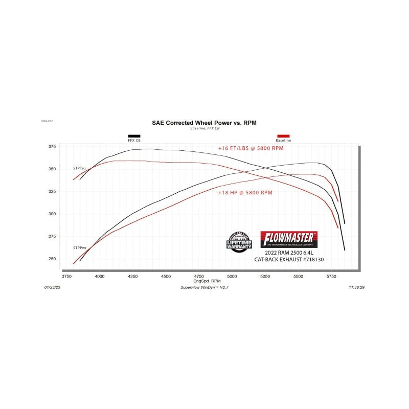 Flowmaster 14-24 RAM 2500 6.4L FlowFX Cat-Back Exhaust System