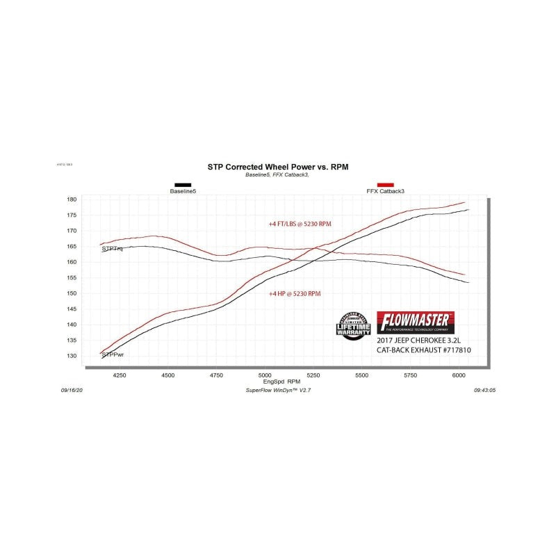 Flowmaster 14-22 Jeep Cherokee 3.2L FlowFX Cat-Back Exhaust System