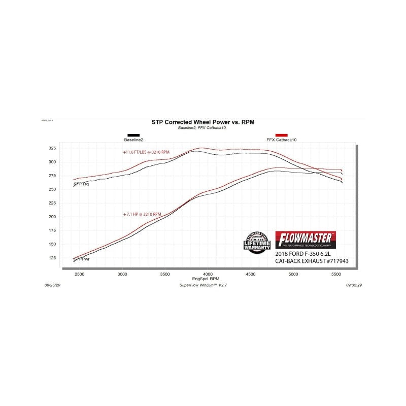Flowmaster 17-25 SuperDUTY 6.2/6.8/7.3L FlowFX Cat-Back Exhaust System