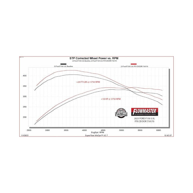 Flowmaster 21-25 Ford F-150 FlowFX Cat-Back Exhaust System
