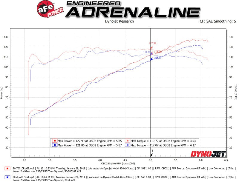 aFe Takeda Momentum Cold Air Intake System w/ Pro 5R Media - 2018-2019 Subaru Crosstrek H4-2.0L