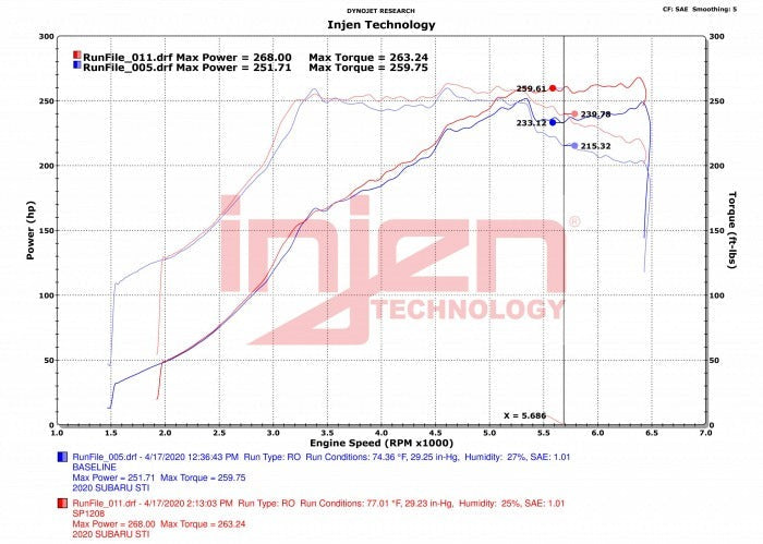 Injen SP Short Ram Air Intake System - Wrinkle Black Finish - 2018-2021 Subaru STI