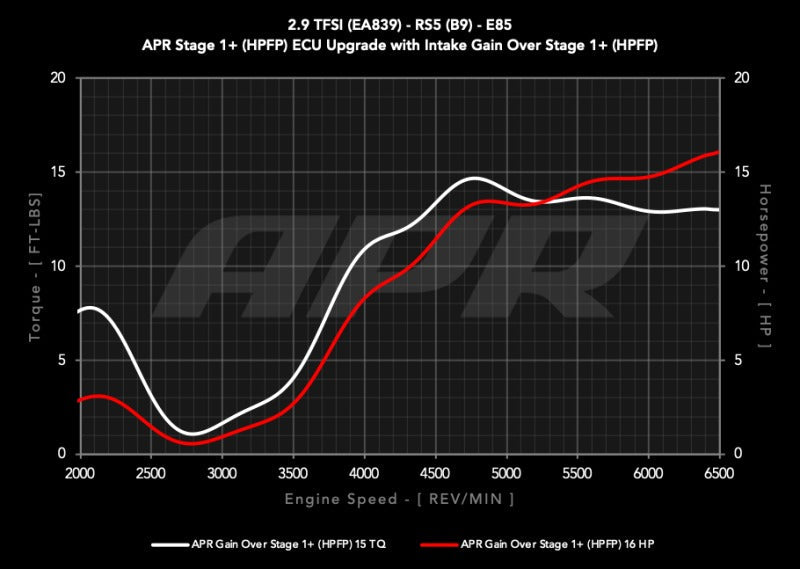 APR 19-24 Audi RS5/RS5 Sportback (B9) 2.9T PEX Intake System
