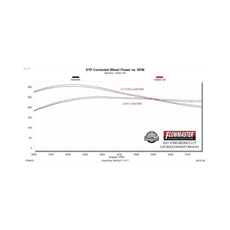 Flowmaster Outlaw Cat-Back Exhaust for 2021+ Ford Bronco 4-Door - 818101