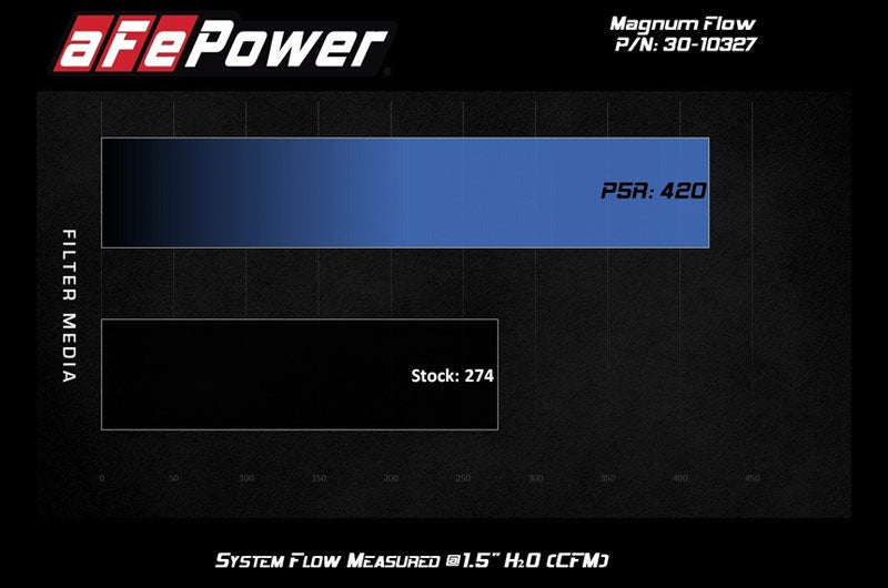 aFe Magnum FLOW Pro 5R Air Filter 19-21 Subaru Crosstrek 2.0L