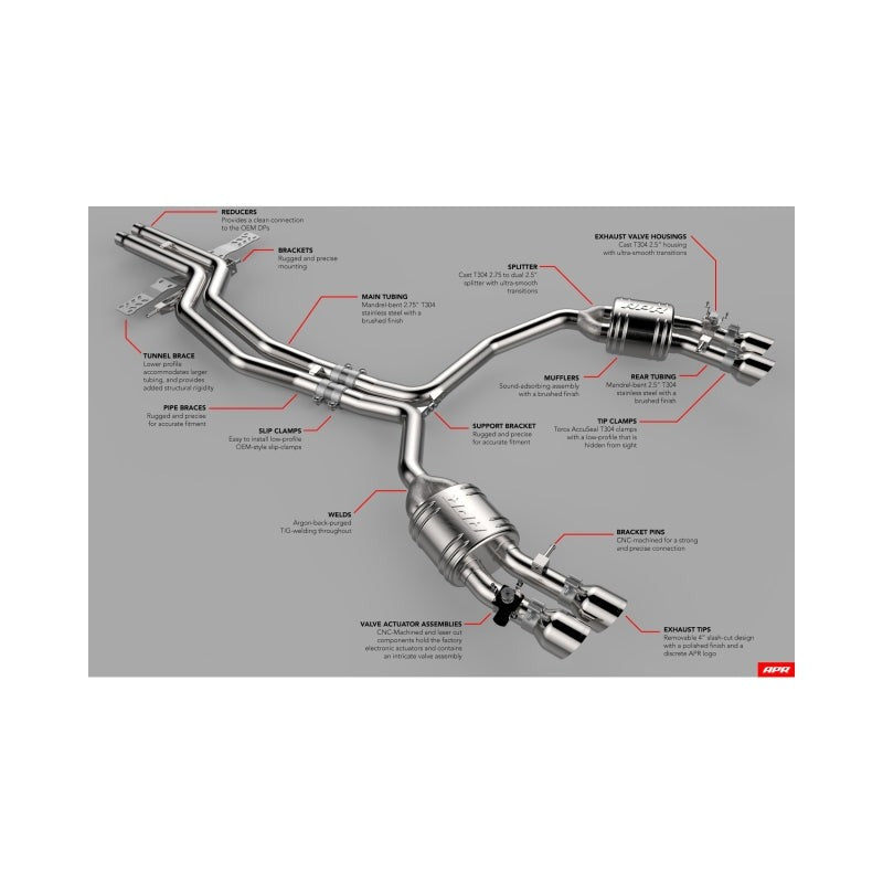 APR 13-18 Audi S6/S7 (C7) Catback Exhaust System