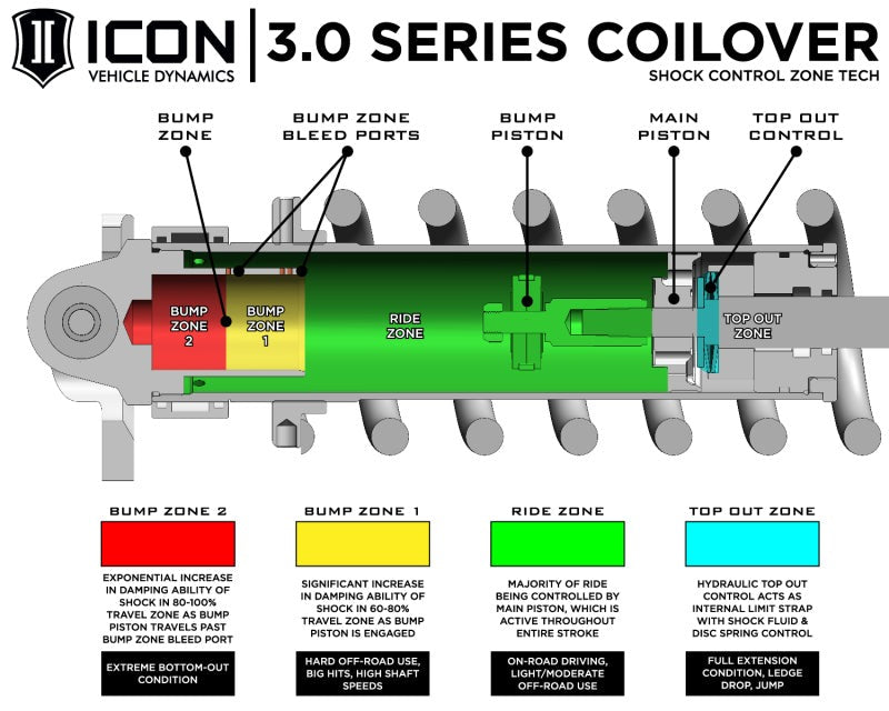 ICON Front 3.0 V.S. Remote Reservoir CDCV Coilover Kit for 2017-2021 Ford F-150 - 95002
