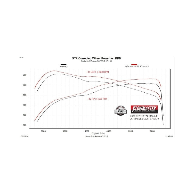 Flowmaster Flow FX High Clearance Cat-Back Exhaust for 2024+ Toyota Tacoma - 718179
