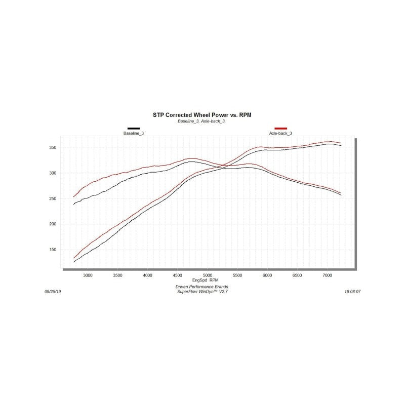Flowmaster 18-23 Mustang 5.0L American Thunder Axle-Back Exhaust System (w/Valves)