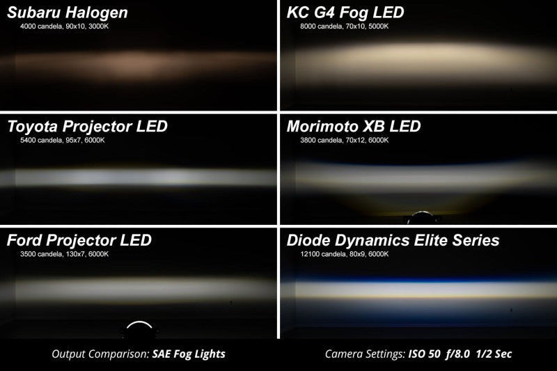 Diode Dynamics Elite Series Type B Fog Lamps - White (Pair) - Universal