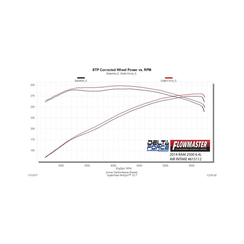 Flowmaster 14-18 RAM 2500 3500 6.4L Performance Cold Air Intake Kit