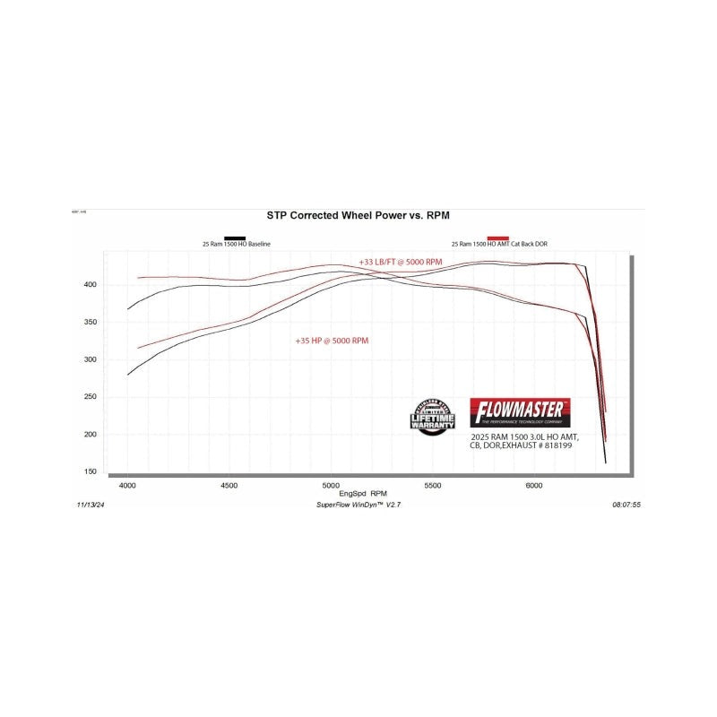 Flowmaster American Thunder True Dual Cat-Back Exhaust for 2025+ Ram 1500 - 818199