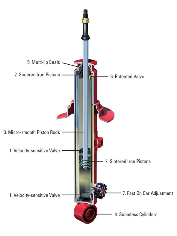 KYB Shocks & Struts AGX Front Right - 2002-2003 Subaru WRX