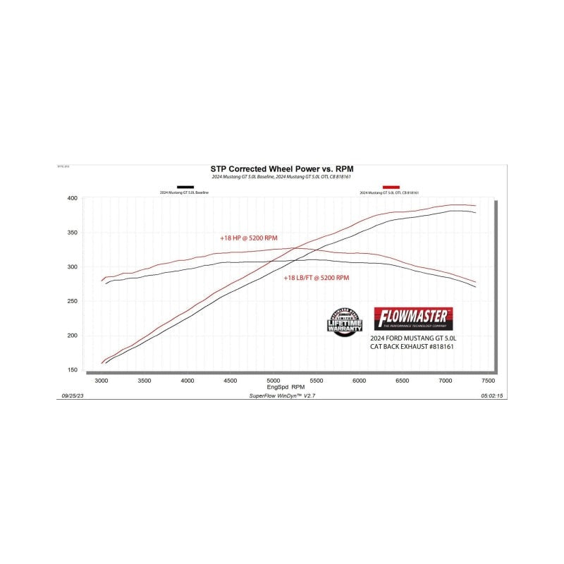 Flowmaster Outlaw Cat-Back Exhaust for 2024+ Ford Mustang GT 5.0L - 818161
