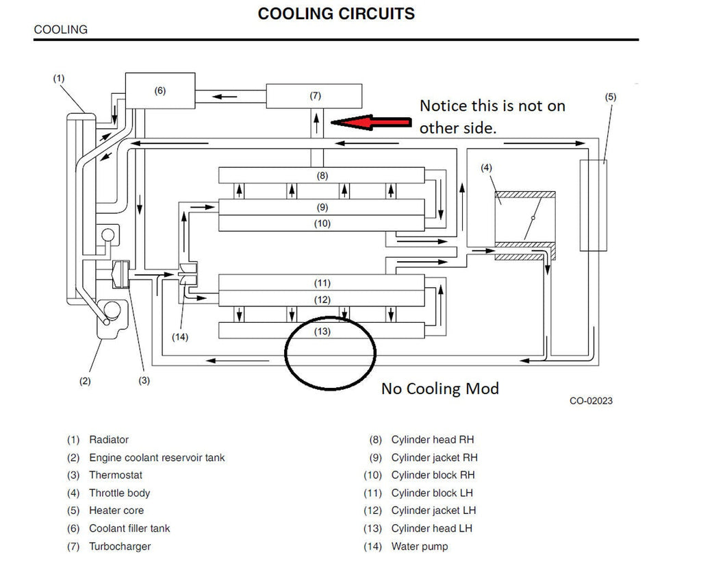 GetaDomTune Cylinder 4 Chamber Cooling System w/ Stainless T Fitting - Subaru Models (inc. 2004-2021 STI / 2002-2014 WRX)