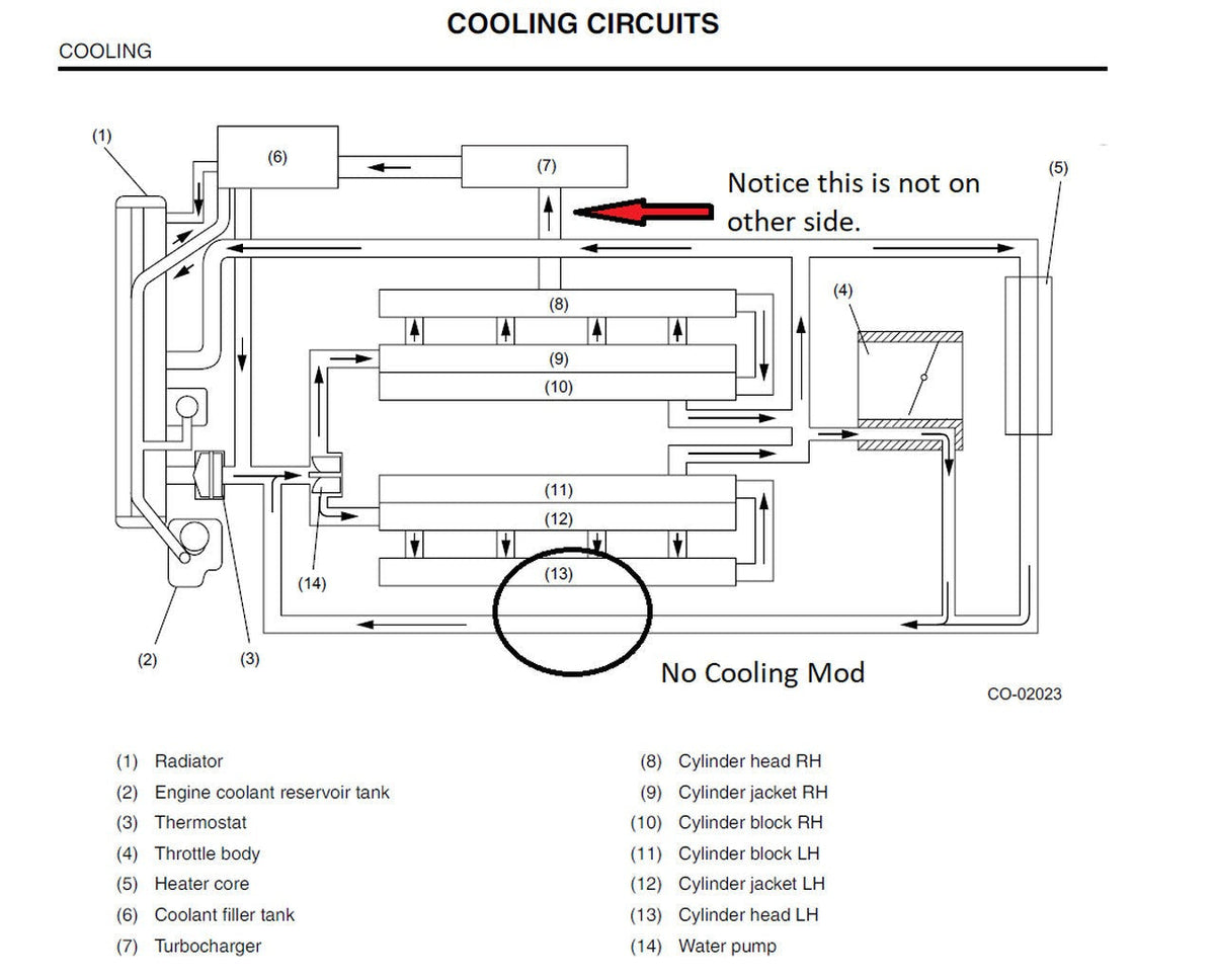 GetaDomTune Cylinder 4 Chamber Cooling System w/ Stainless T Fitting - Subaru Models (inc. 2004-2021 STI / 2002-2014 WRX)
