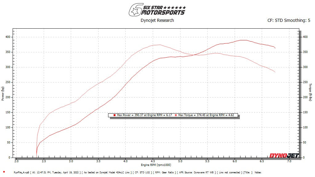 TR GTX2971 Ball-Bearing Twin Scroll Turbo Kit Stock Replacement for Subaru 02-07 WRX & 04-18 STI
