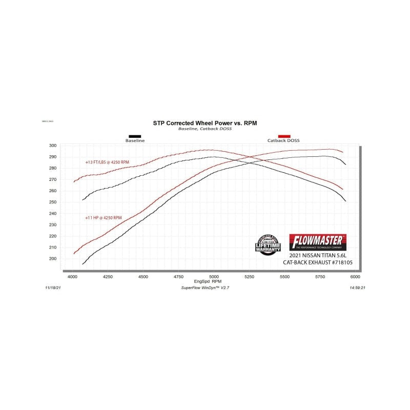 Flowmaster 17-24 Nissan Titan 5.6L FlowFX DOSS Exhaust System