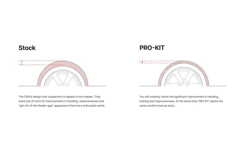 Eibach Pro-Kit Lowering Springs - 2021-2024 Subaru Outback XT
